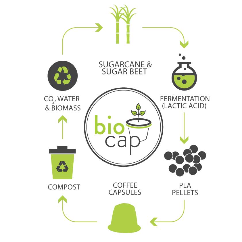 Jaques BioCaps (for Nespresso)